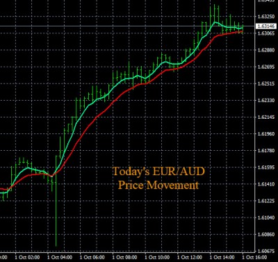 10-1-2019 EURAUD Chart.jpg