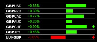 10-3-2019 GBP Strength.jpg