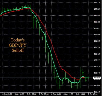 10-8-2019 GBPJPY Chart.jpg