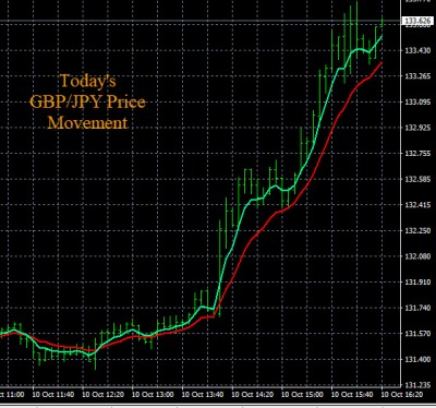 10-10-2019 GBPJPY Chart.jpg