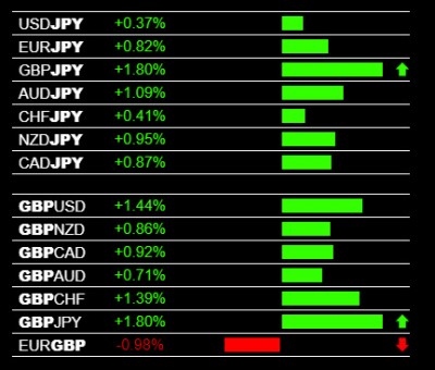 10-10-2019 GBP Strength JPY Weakness.jpg