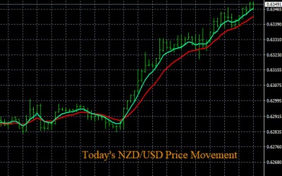 10-17-2019 NZDUSD Chart.jpg