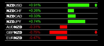 10-17-2019 NZD Strength.jpg