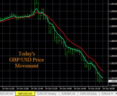 10-24-2019 GBPUSD Chart.jpg