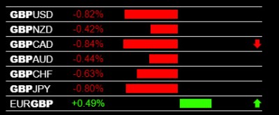 10-24-2019 GBP Weakness.jpg
