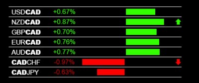 10-30-2019 CAD Weakness.jpg