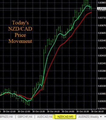 10-30-2019 NZDCAD Chart.jpg