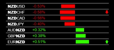 11-4-2019 NZD Weakness.jpg