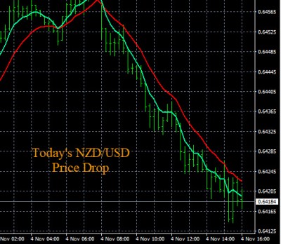 11-4-2019 NZDUSD Chart.jpg