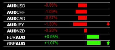 11-14-2019 AUD Weakness.jpg