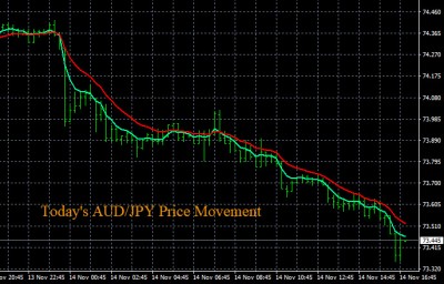 11-14-2019 AUDJPY Chart.jpg