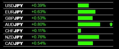 11-15-2019 JPY Weakness.jpg