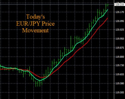 11-15-2019 EURJPY Chart.jpg