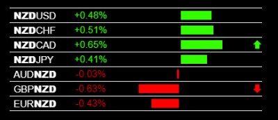 11-19-2019 NZD Strength.jpg