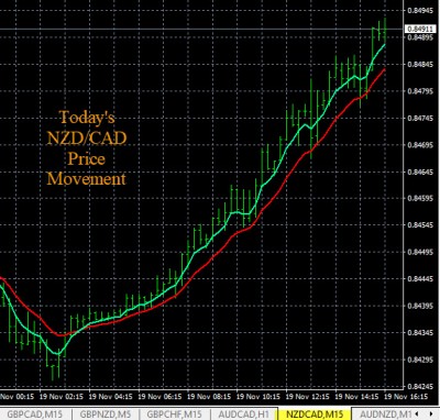 11-19-2019 NZDCAD Price Chart.jpg