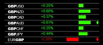 11-25-2019 GBP Strength.jpg