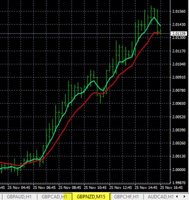 11-25-2019 GBPNZD Chart.jpg