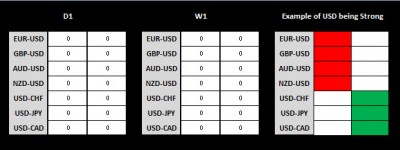 forex-market-analysis-spreadsheet-usd.jpg