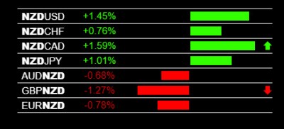 12-2-2019 NZD Strength.jpg