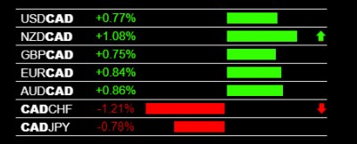 forex-trading-signals-cad-weakness.jpg