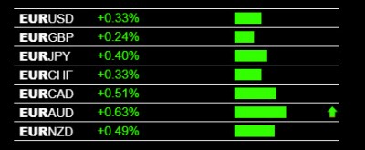 forex-trading-signals-eur-strength.jpg