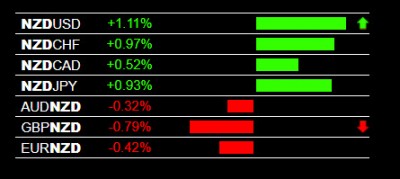 forex-trading-signals-nzd-strength.jpg