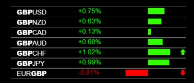 12-4-2019 GBP Strength.jpg