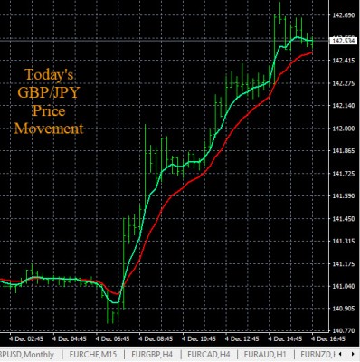 12-4-2019 GBPJPY Chart.jpg