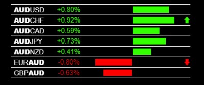 12-11-2019 AUD Strength.jpg