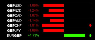 12-17-2019 GBP Weakness.jpg