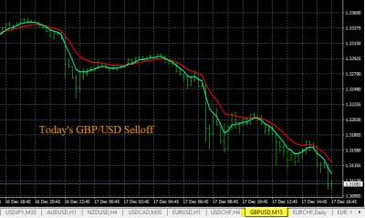 12-17-2019 GBPUSD Chart.jpg