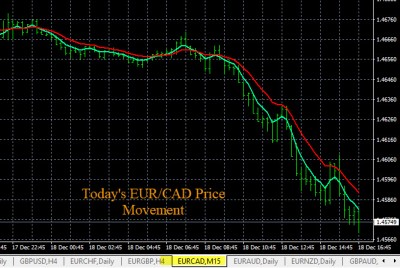 12-18-2019 EURCAD Chart.jpg