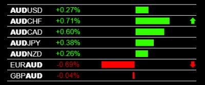 12-20-2019 AUD Strength.jpg