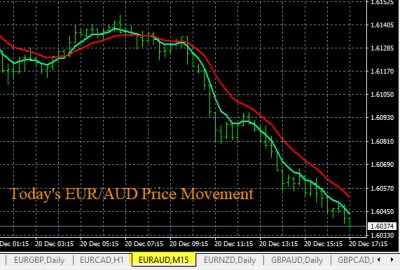 12-20-2019 EURAUD Chart.jpg