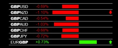 12-23-2019 GBP Weakness.jpg