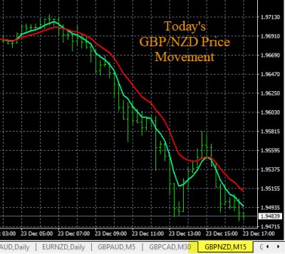 12-23-2019 GBPNZD Price Chart.jpg