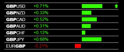 12-27-2019 GBP Strength.jpg