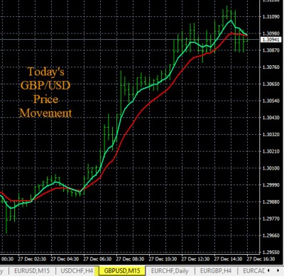 12-27-2019 GBPUSD Chart.jpg