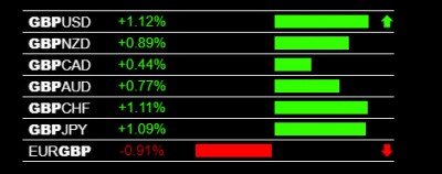 12-31-2019 GBP Strength.jpg