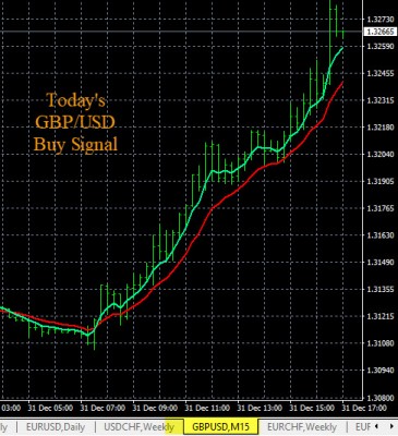 12-31-2019 GBPUSD Chart.jpg