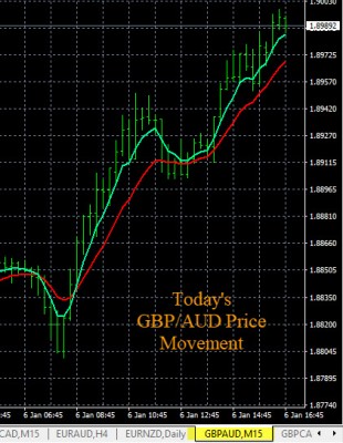 1-6-2020 GBPAUD Chart.jpg