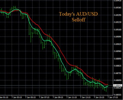 1-7-2020 AUDUSD Chart.jpg