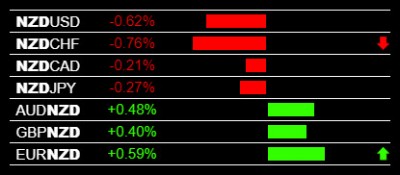 1-9-2020 NZD Weakness.jpg