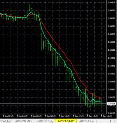 1-9-2020 NZDCHF Chart.jpg