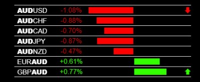 1-7-2020 AUD Weakness.jpg