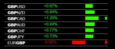 1-22-2020 GBP Strength.jpg