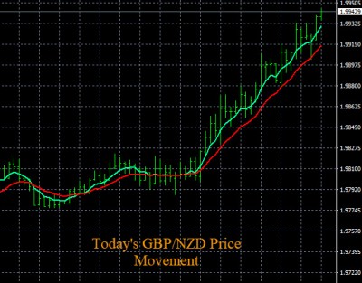 1-22-2020 GBPNZD Price Movement.jpg