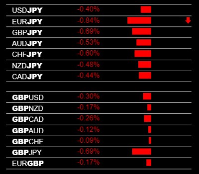 1-23-2020 EURJPY Sell Signal.jpg