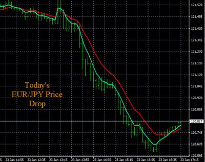 1-23-2020 EURJPY Chart.jpg