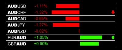 1-27-2020 AUD Weakness.jpg